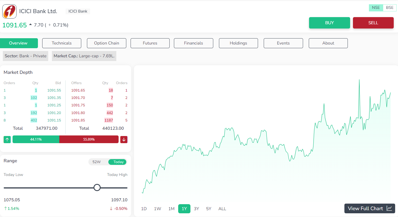 ICICI Bank Ltd